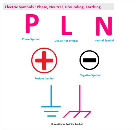 positive negative neutral voltage